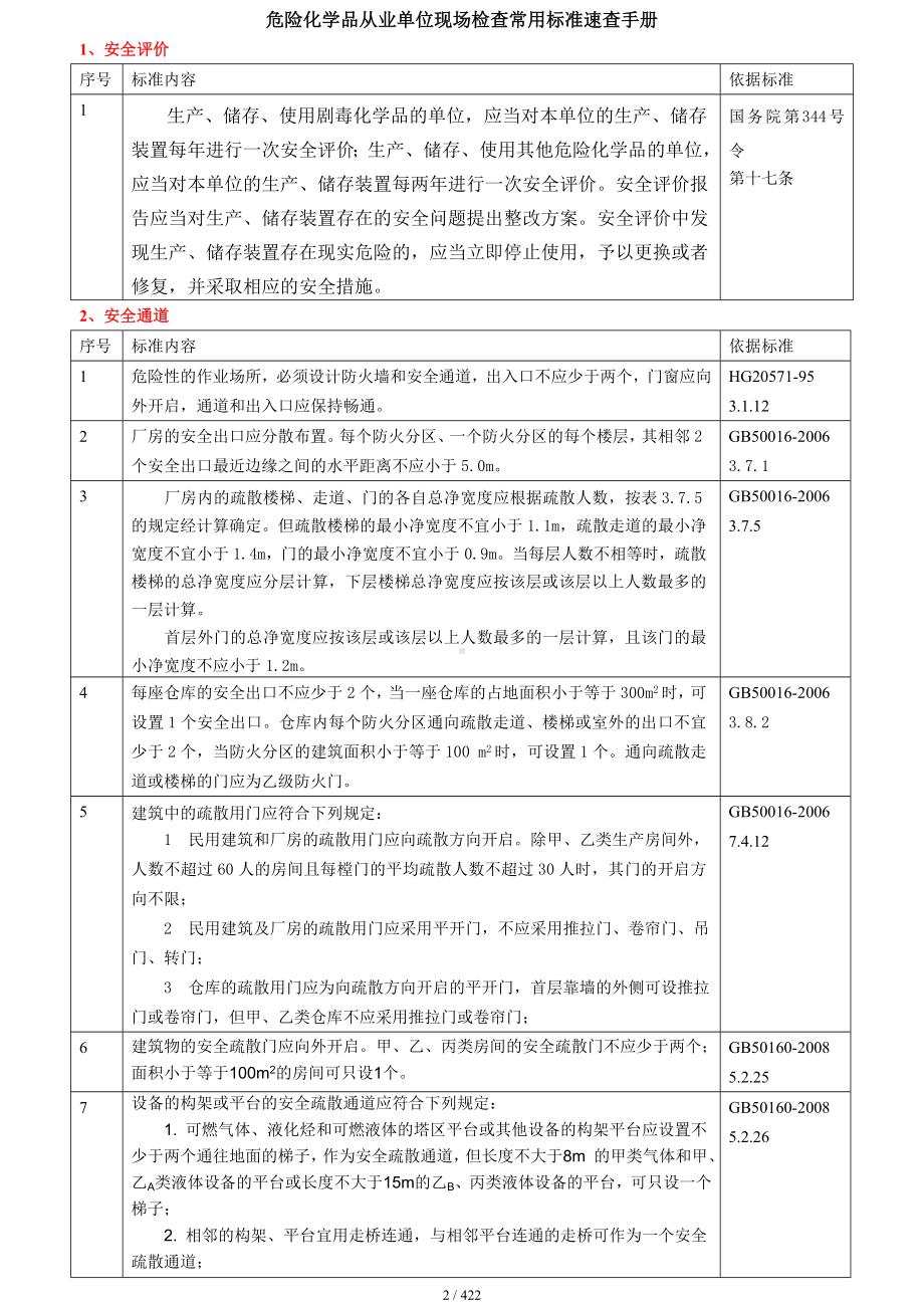 危险化学品从业单位现场检查常用标准速查手册（参考1）参考模板范本.doc_第2页