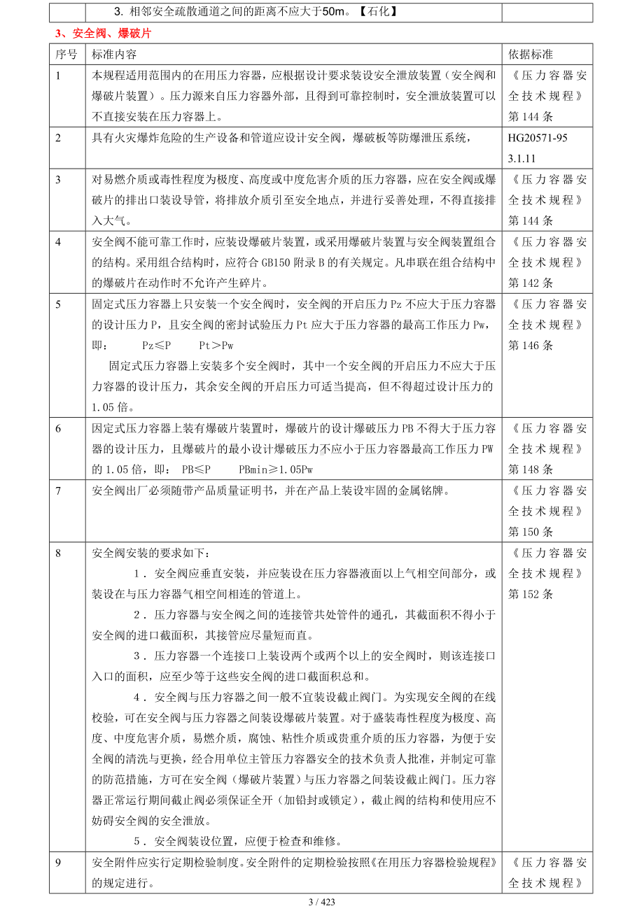 危险化学品从业单位现场检查常用标准速查手册（参考1）参考模板范本.doc_第3页