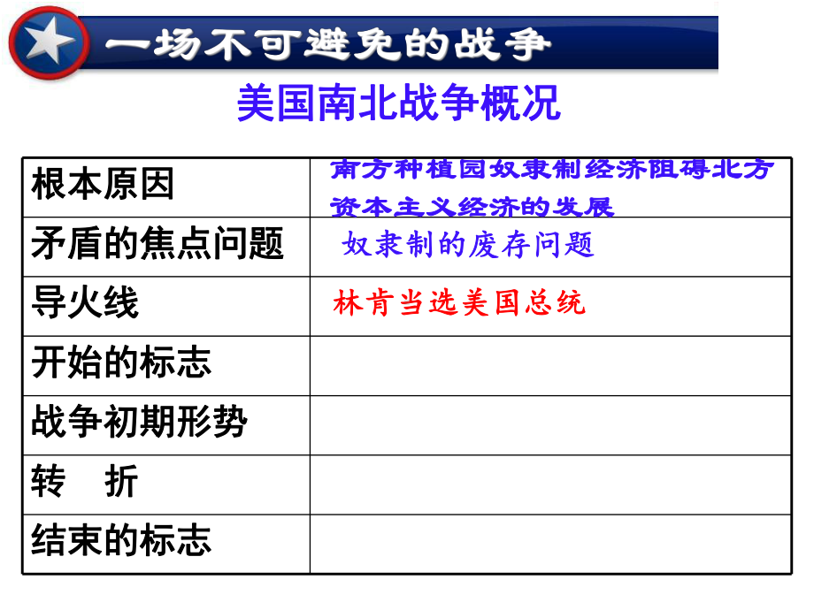 部编版美国内战优质课件1.ppt_第2页