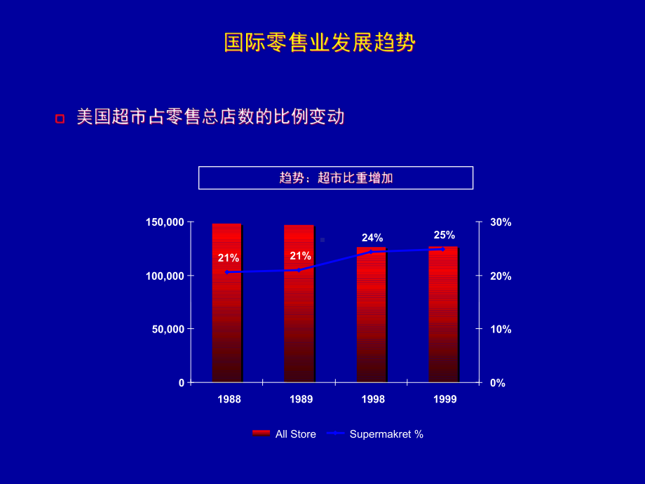 零售业基本概念课件.pptx_第3页