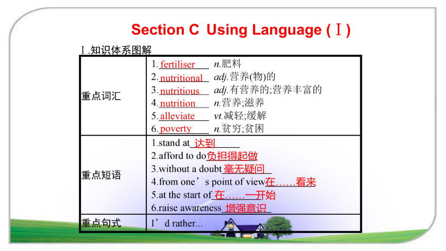 高中英语 新人教版选择性必修一 Unit5Using Language 课件.pptx（纯ppt,不包含音视频素材）_第2页