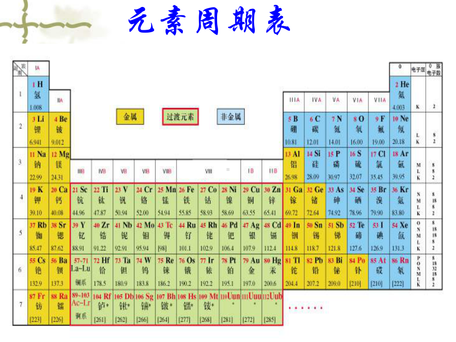 高三化学一轮复习 元素周期律课件.ppt_第3页