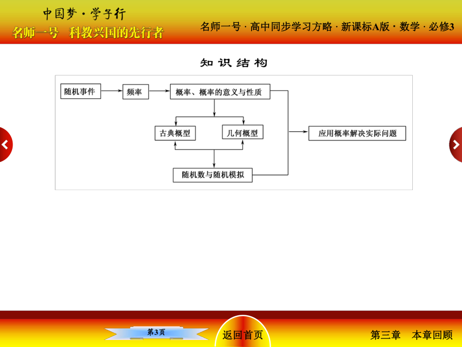 高中数学人教版必修三配套课件：3章回顾.ppt_第3页