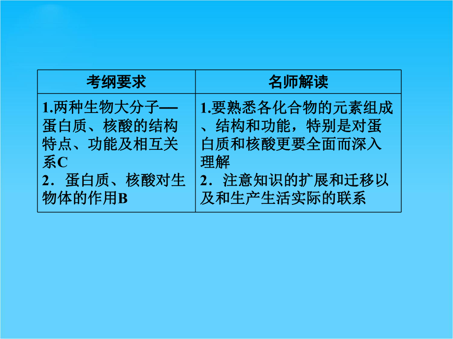 高三生物一轮复习 第3课时 蛋白质和核酸同步辅导课件 大纲人教版.ppt_第3页