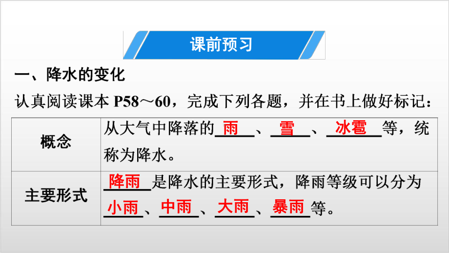 降水的变化与分布课件 人教版七级地理上册.ppt_第3页