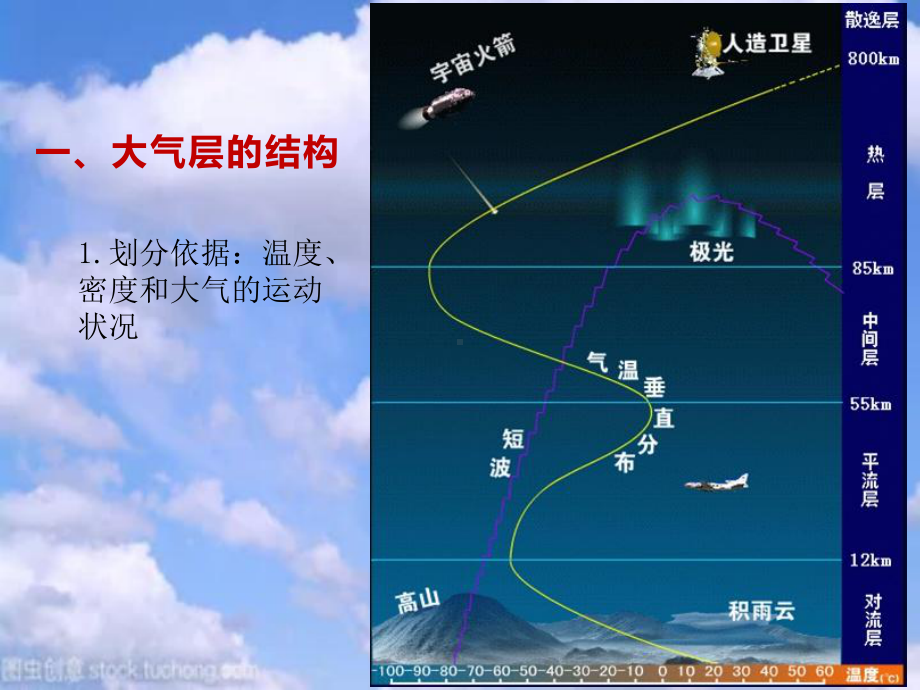 高考一轮复习《大气的受热过程》课件.ppt_第2页