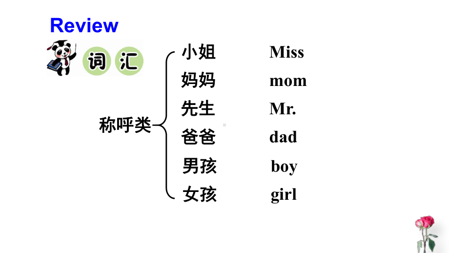 陕旅版三年级英语上册Revision 1课件.ppt（纯ppt,无音视频）_第2页