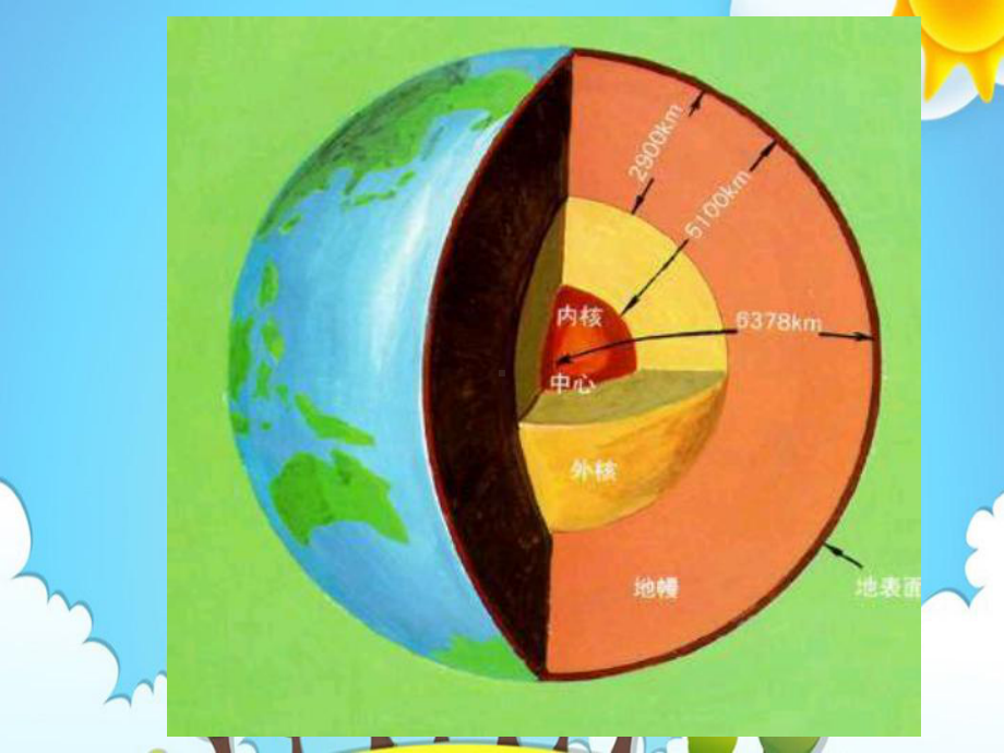 鄂教版小学科学六年级上册建立“地球档案”课件.ppt_第2页