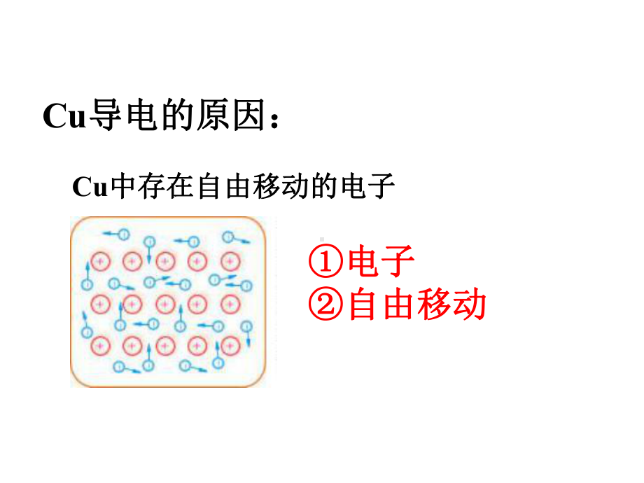 酸碱盐在水溶液中的电离课件.ppt_第2页