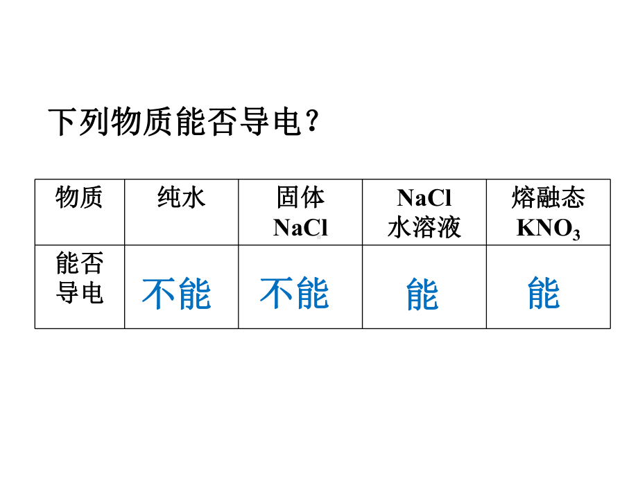 酸碱盐在水溶液中的电离课件.ppt_第3页