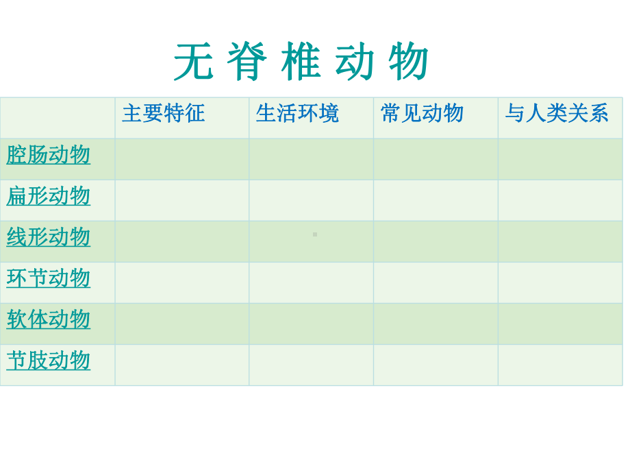 鲁科版五四制生物八上八年级生物上册总复习课件.ppt_第3页