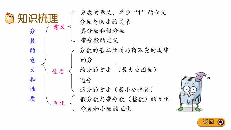 青岛版(五年制)四年级下册数学期末专题复习课件(分数的意义和性质).pptx_第3页