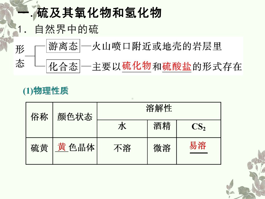 高一下期新人教版化学必修第一节硫及其化合物张课件.ppt_第3页