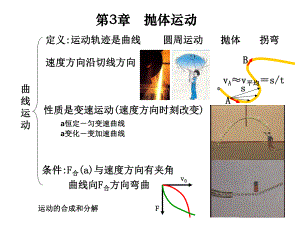 高中物理必修二教学课件《运动的合成和分解》.ppt