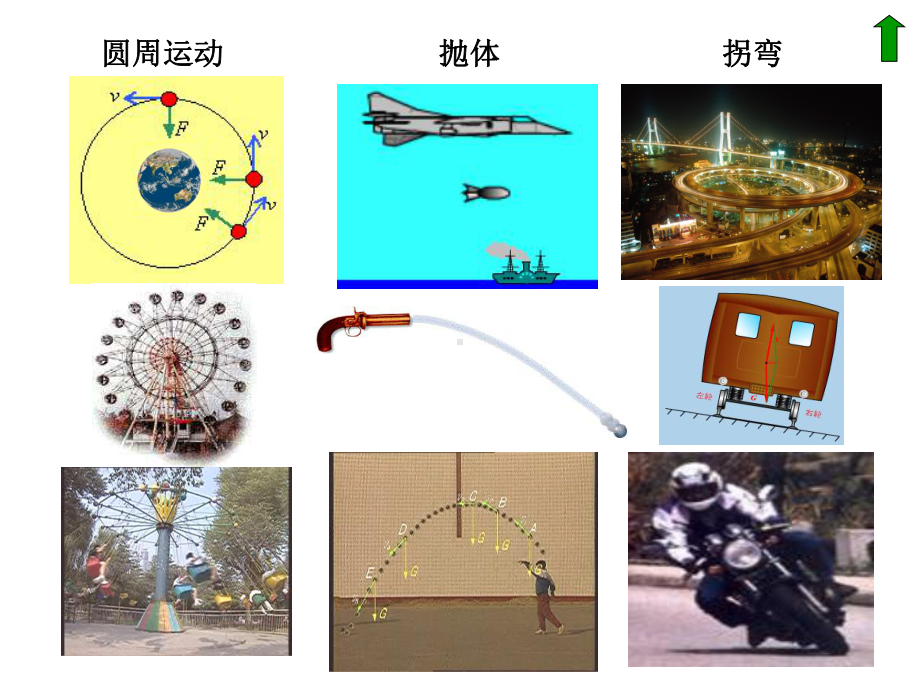 高中物理必修二教学课件《运动的合成和分解》.ppt_第2页