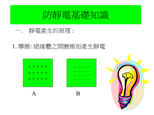 防静电基础知识讲义课件.pptx