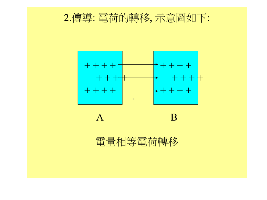 防静电基础知识讲义课件.pptx_第2页