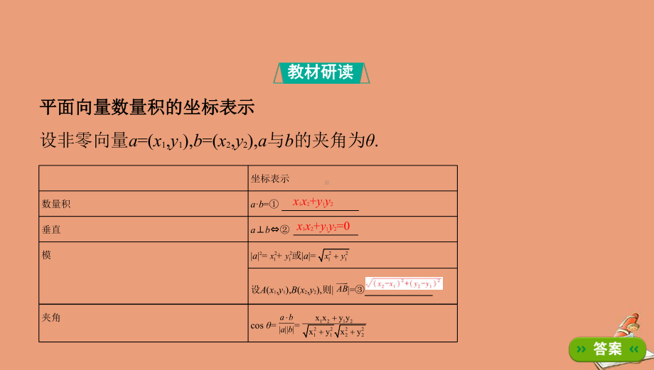 高中数学第一篇教材过关第六章 635平面向量数量积的坐标表示课件新人教B版必修第二册.pptx_第3页