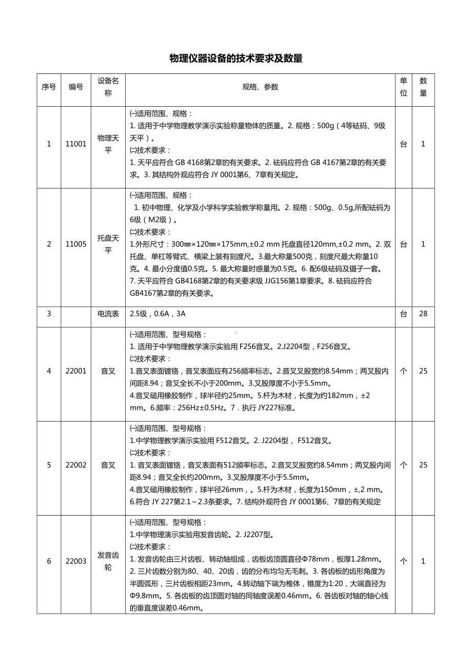 物理仪器设备的技术要求及数量参考模板范本.doc_第1页