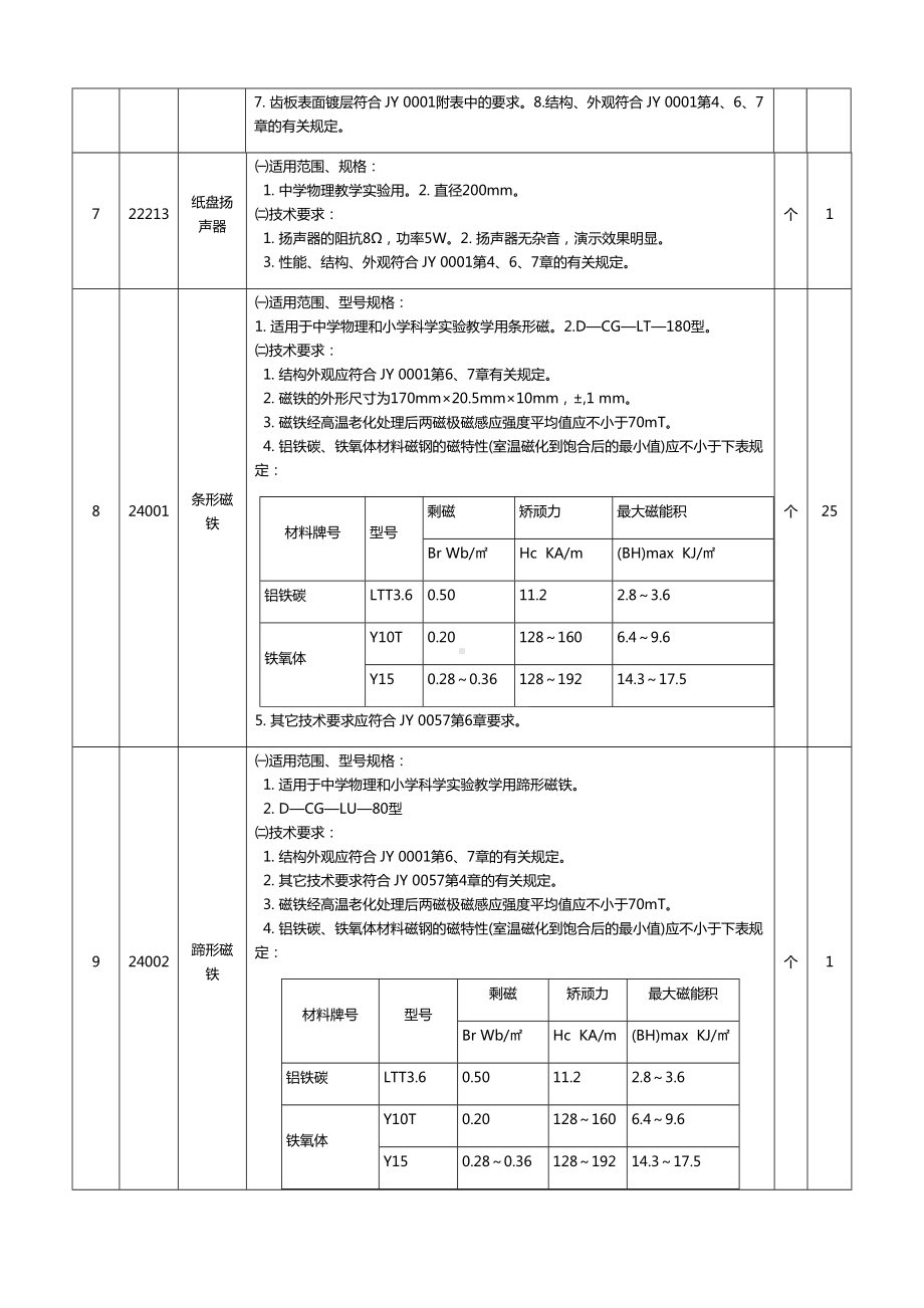 物理仪器设备的技术要求及数量参考模板范本.doc_第2页