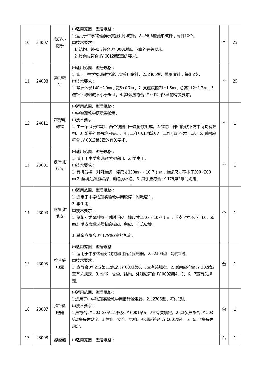 物理仪器设备的技术要求及数量参考模板范本.doc_第3页