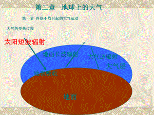 高中地理地球上的大气课件.ppt