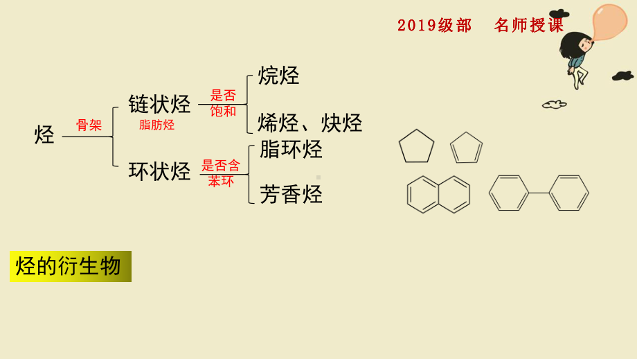 高一化学人教版必修二第二节乙烯与有机分子材料课件.pptx_第2页