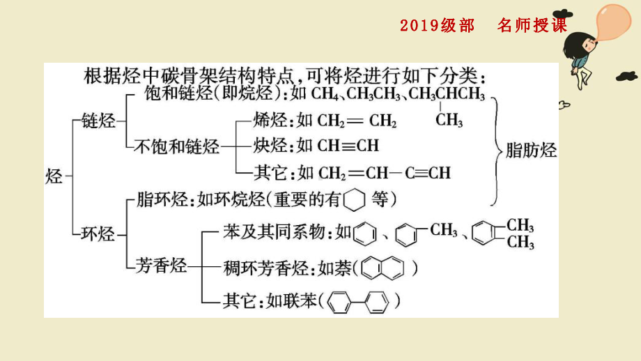 高一化学人教版必修二第二节乙烯与有机分子材料课件.pptx_第3页