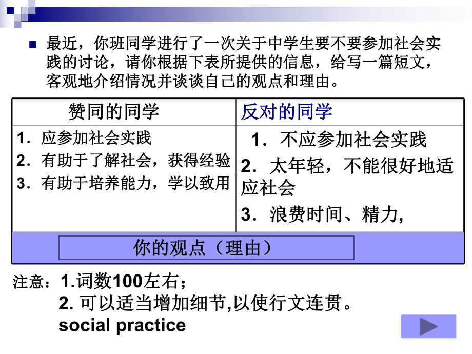 高中英语观点对比类作文课件.ppt_第2页