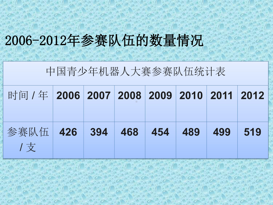 五年级下册数学课件-7.1 折线统计图｜冀教版（共19张PPT）.pptx_第3页