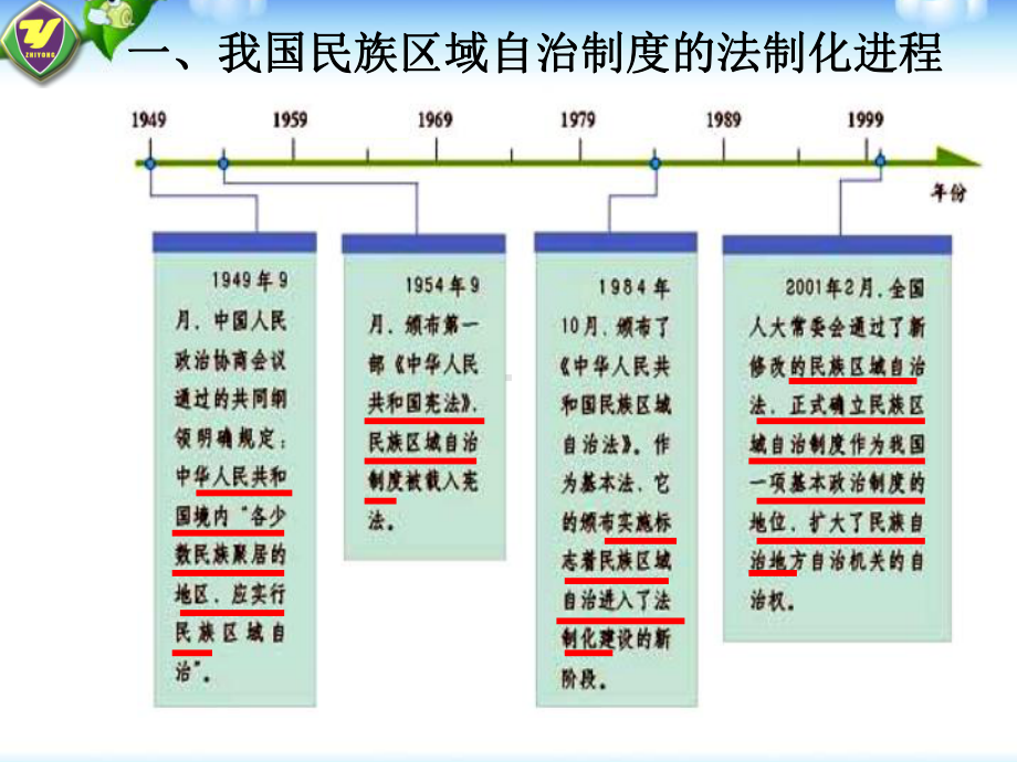 高中政治必修二课件《民族区域自治制度适合国情的基本政治制度》.pptx_第2页