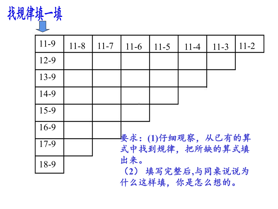 一年级数学下册教学课件-2.4 整理和复习（67）-人教版.pptx_第3页