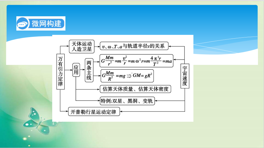 高考物理一轮复习专题 万有引力定律及其应用课件.ppt_第2页