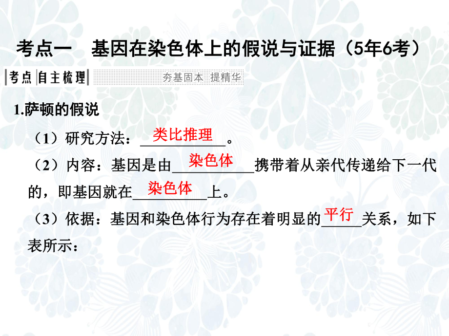 高三生物一轮复习优质课件：基因在染色体上、伴性遗传.ppt_第2页