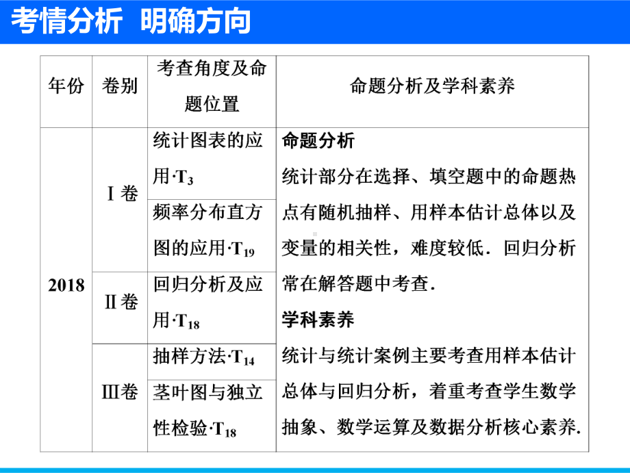 高中数学 专题 统计与统计案例课件.ppt_第2页