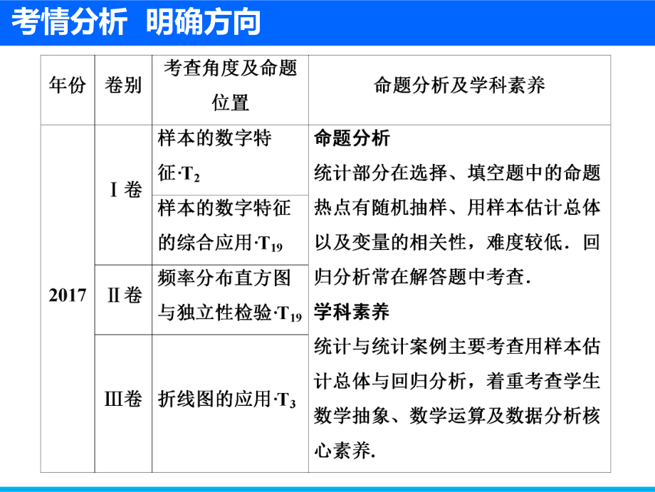 高中数学 专题 统计与统计案例课件.ppt_第3页