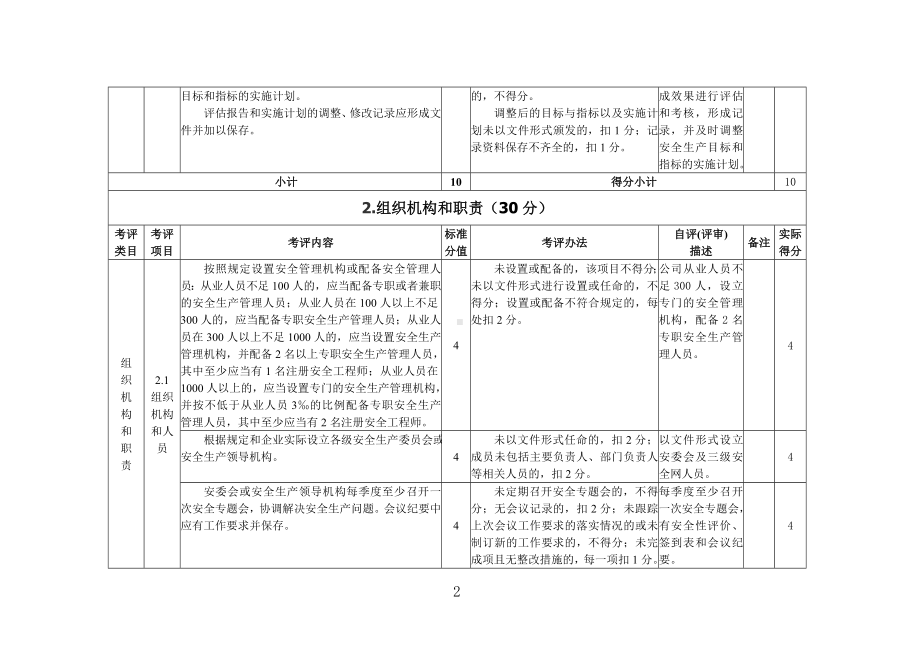 热电厂安全生产标准化自评表 供热企业标准化参考模板范本.doc_第2页