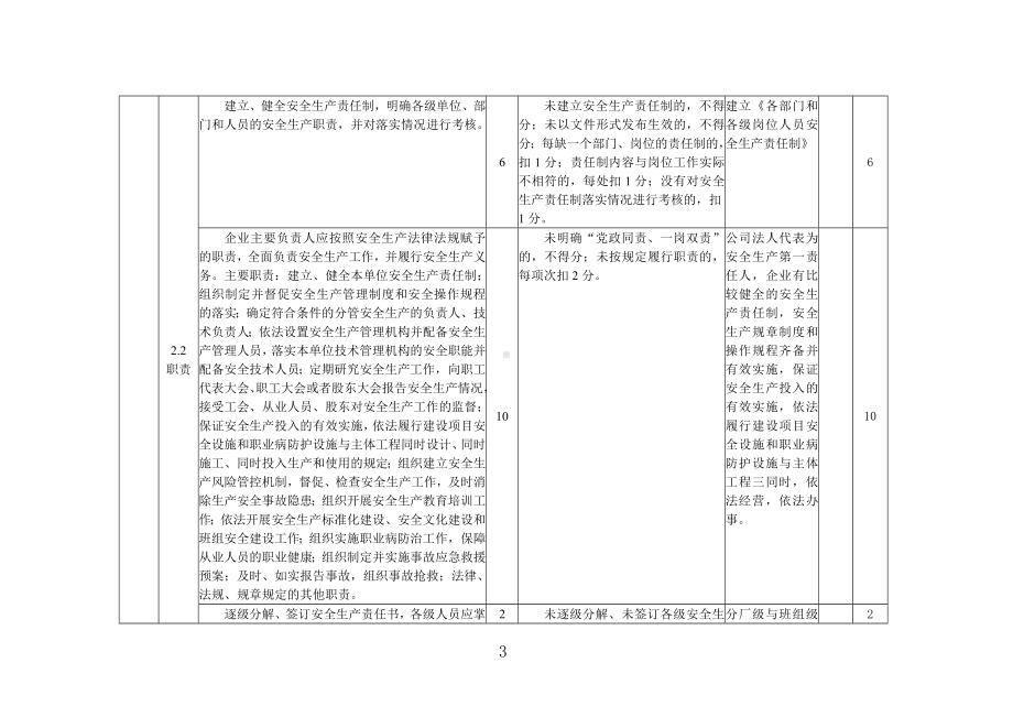 热电厂安全生产标准化自评表 供热企业标准化参考模板范本.doc_第3页