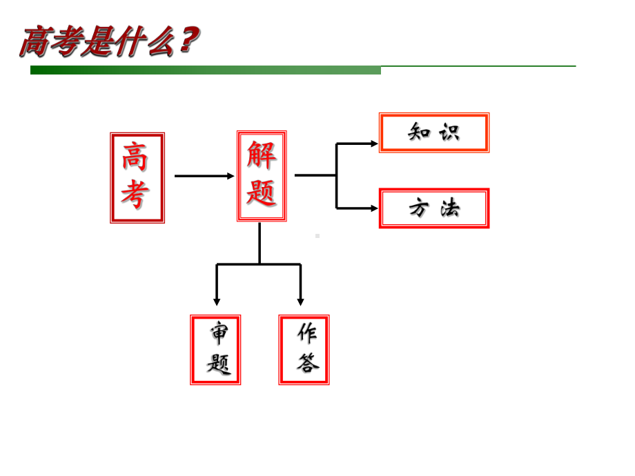 高考物理一轮复习指导物理高考-科学备考与有效复习的学习策略课件.ppt_第2页