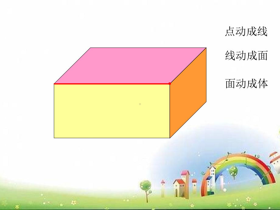 五年级下册数学课件-3.1 长方体、正方体的认识︳西师大版 (共16张ppt).pptx_第2页