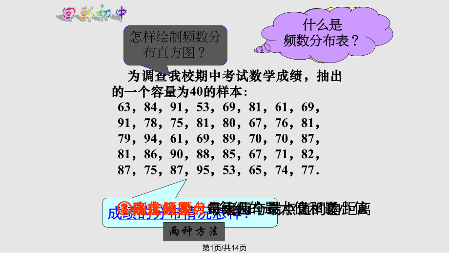 频率分布直方图课件.pptx_第1页