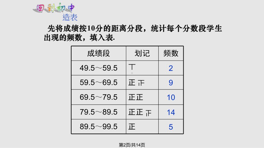 频率分布直方图课件.pptx_第2页