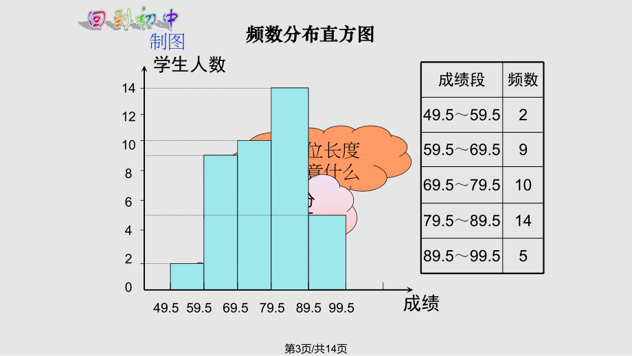 频率分布直方图课件.pptx_第3页