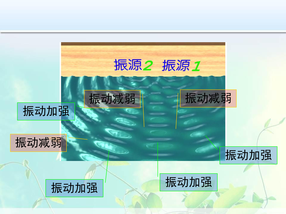 高中物理 波的干涉课件.pptx_第2页