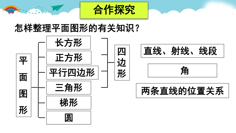 青岛版六下数学总复习第1课时 图形的认识与测量(一) 平面图形的认识课件.ppt_第3页