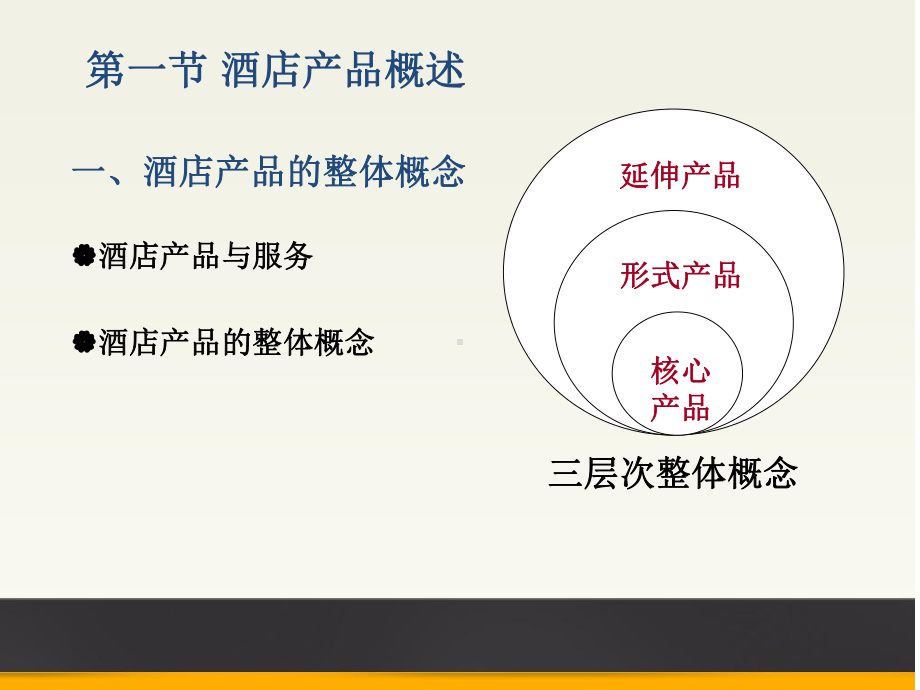 酒店产品策略课件.ppt_第2页