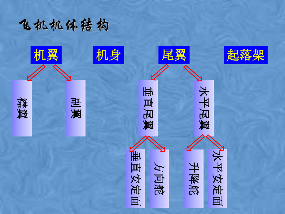 飞机装配工艺课件.pptx_第3页