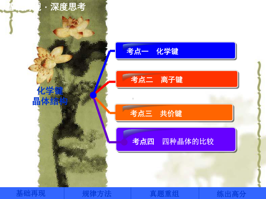 高三化学第一轮全程复习课件10第三讲化学键晶体结构.ppt_第3页