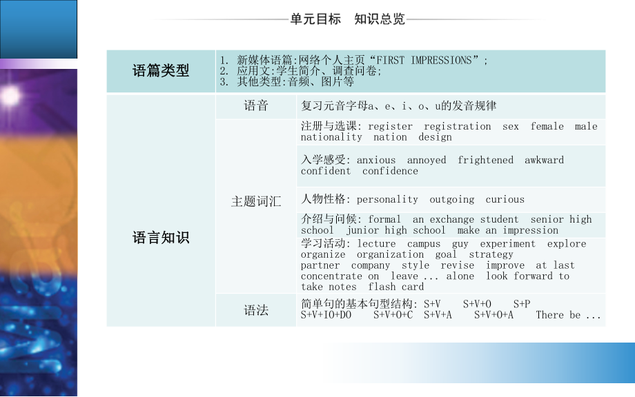 高中英语必修一(人教版)WELCOME UNIT Section Ⅰ课件.ppt（纯ppt,不包含音视频素材）_第2页