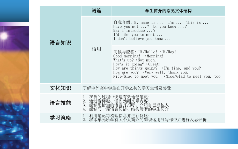 高中英语必修一(人教版)WELCOME UNIT Section Ⅰ课件.ppt（纯ppt,不包含音视频素材）_第3页